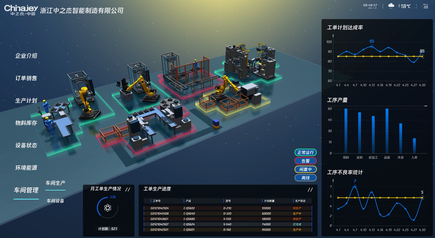 随着新基建推进,数字孪生作为工业互联网平台的重要技术,也备受关注.