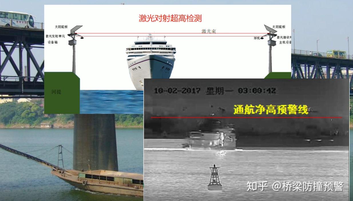 多线激光雷达的检测方式:船舶三维信息船舶高度(超高检测)船舶轨迹