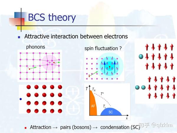 什么是spin-fluctuation-mediated superconductivity