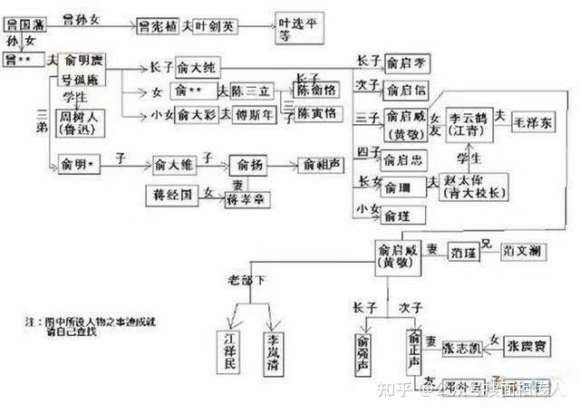 曾国藩面相 - 知乎