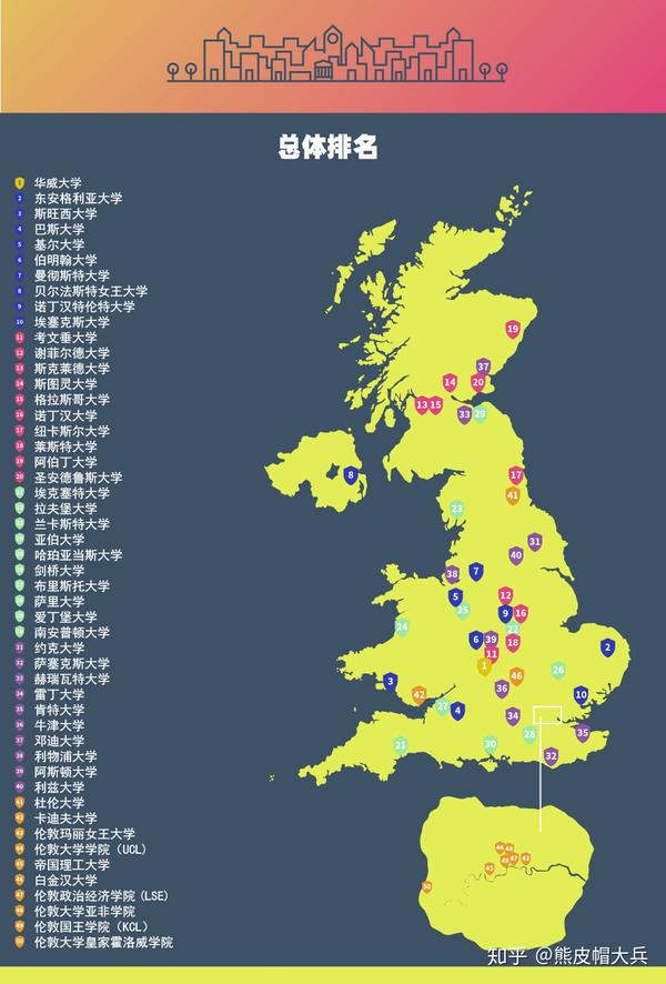权威发布英国性价比大学排行你的心仪大学排第几
