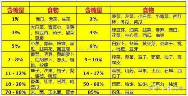 糖尿病患者的常见饮食问题有哪些干货总结1