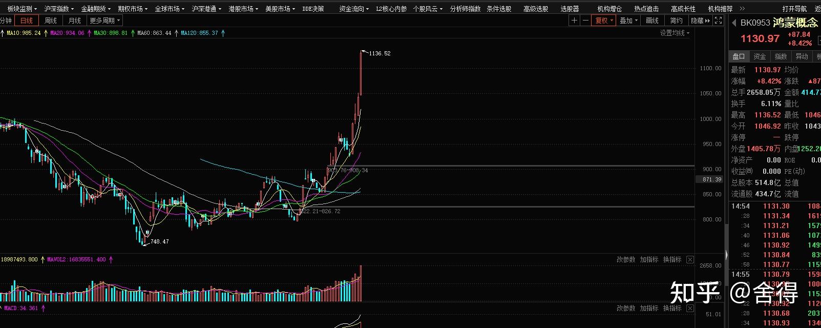 2021年最有潜力的a股投资方向,附图!