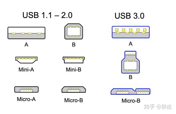 usb type a 接口