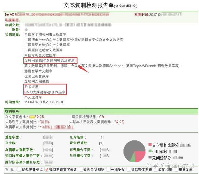 期刊论文查重率低于多少才合格