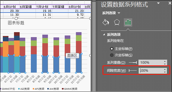 excel图表制作技巧:多系列数据,如何制作组合图表?