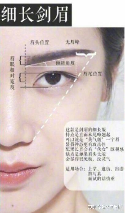 眉形分析五