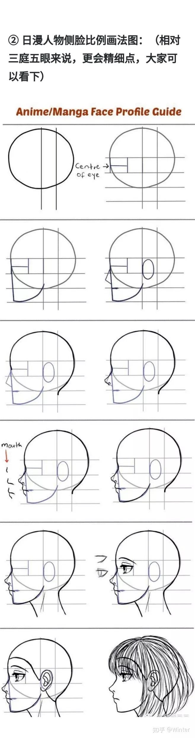 绘画练习素材丨上千个不同角度头部脸型眼睛结构比例表情等练习参考