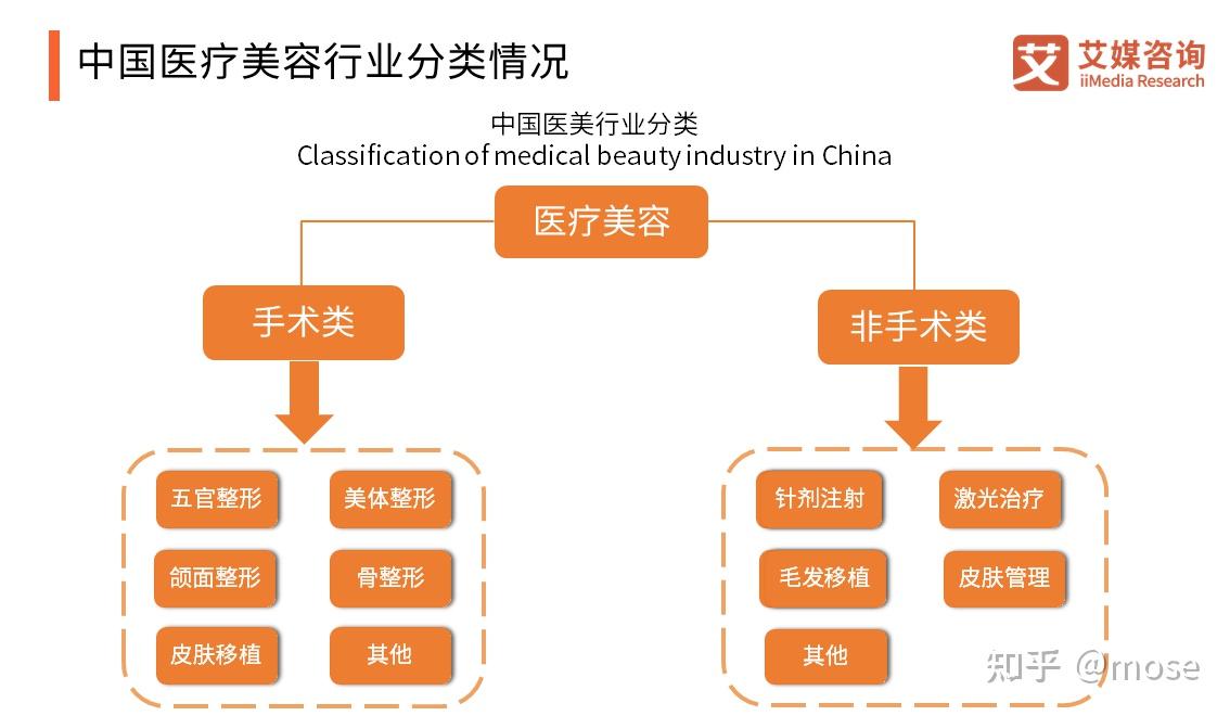 医疗美容概念股票大火,从2021年3月26日开始,医美板块一共上涨了30%