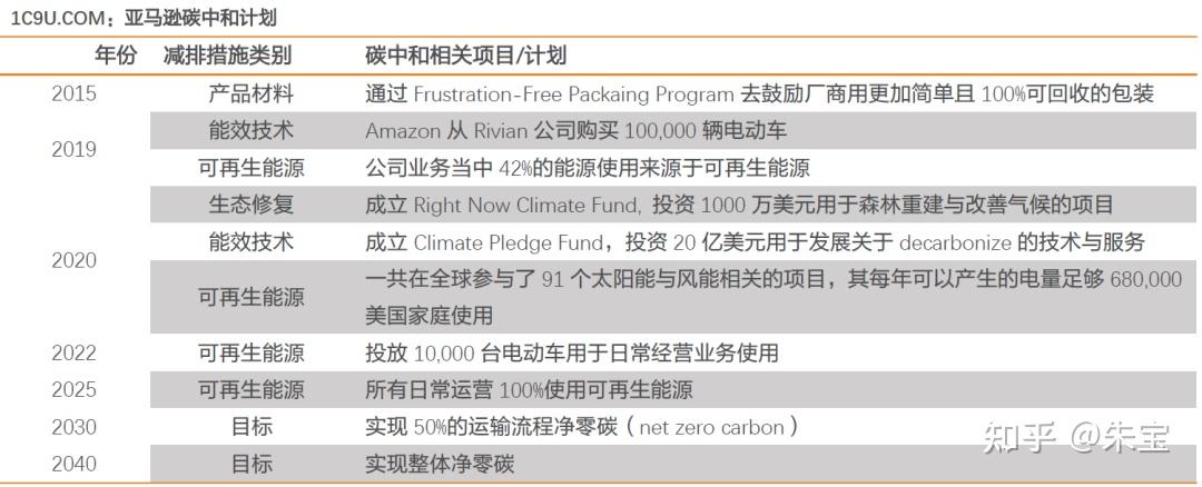 2021年碳中和专题报告:碳达峰全景图,新目标,新结构,新机遇,新政策