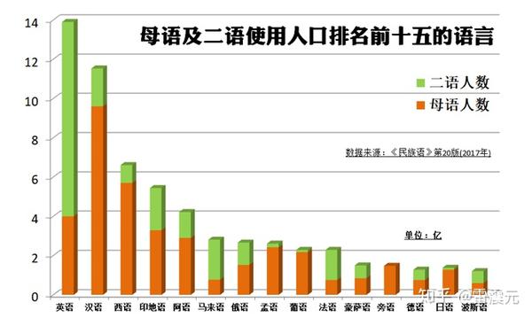 全世界为什么不能统一语言?