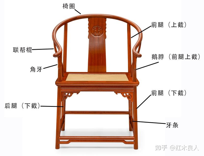五种常见中式椅子结构图中式家具之美