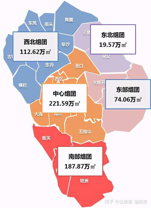 2021年中山市片区预推货量分布(预估)