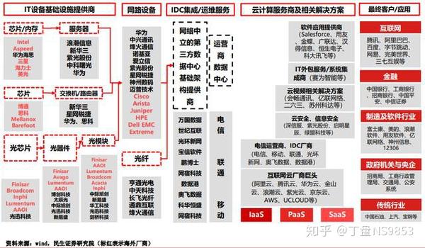 5g产业链真正低估值的个股!趋势价值投资的机会展望!