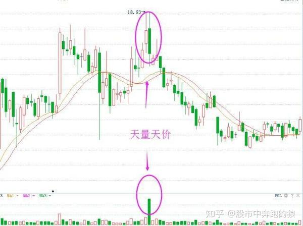 一文彻底搞懂股票量价关系!(图解)