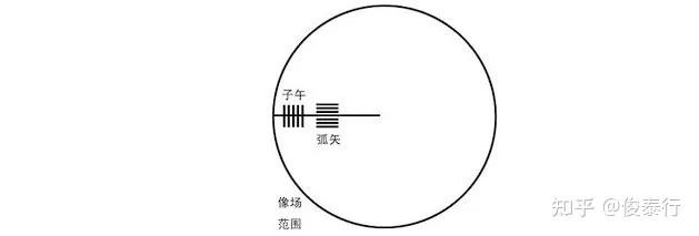 因此,实线和虚线越接近,代表了镜头子午和弧矢两个方向的mtf表现越