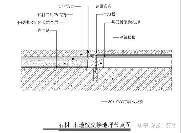 地坪节点怎么画