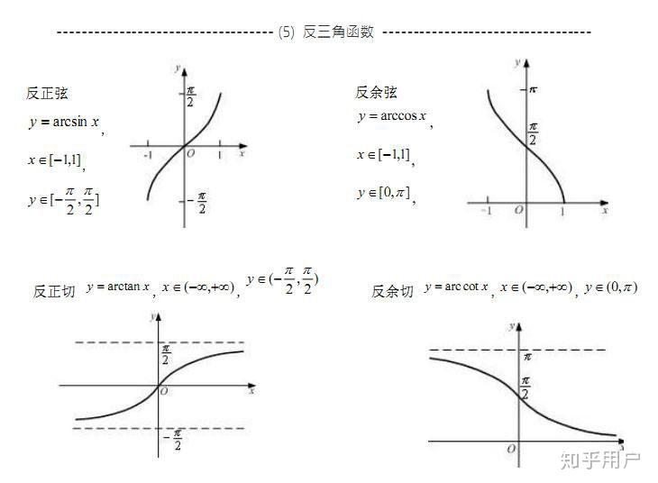 为什么x=π-arcsiny,0~2/π的x又应该如何表示 知乎