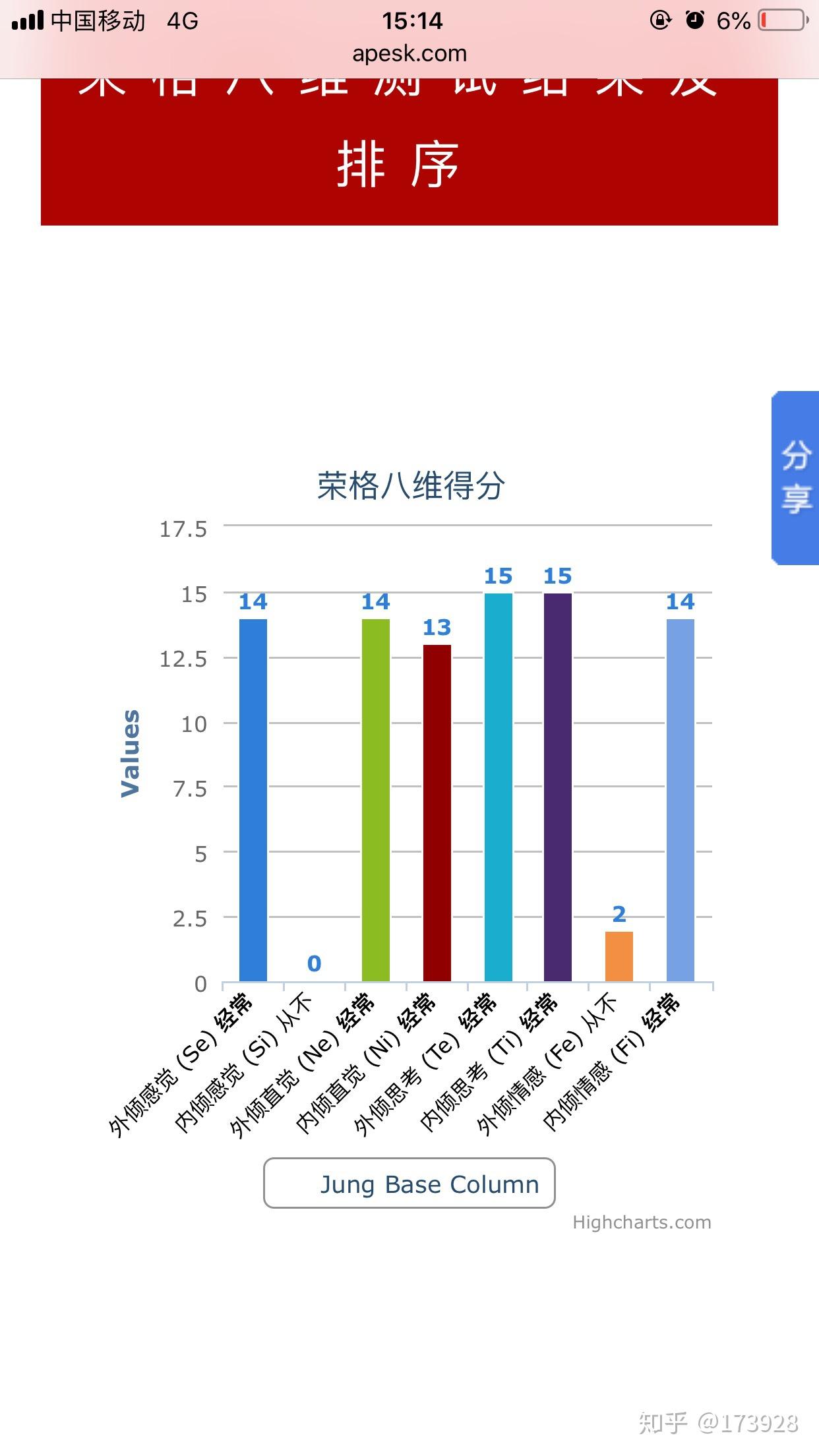 请问如何解读我是一个具有entpintj类型特点的人