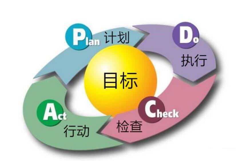 闭环思维是拉开人生差距的法宝