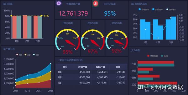 伴随着"中国制造2025"国家战略的实施,大数据应用已成为制造业生产力