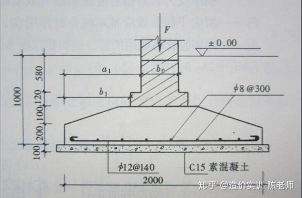 独立基础结构示意图(坡形)