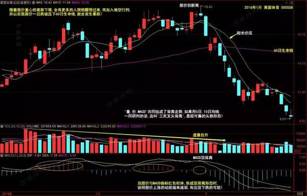 4股价在上升通道中,均线多头排列,互相通气,就不可能形成三角形