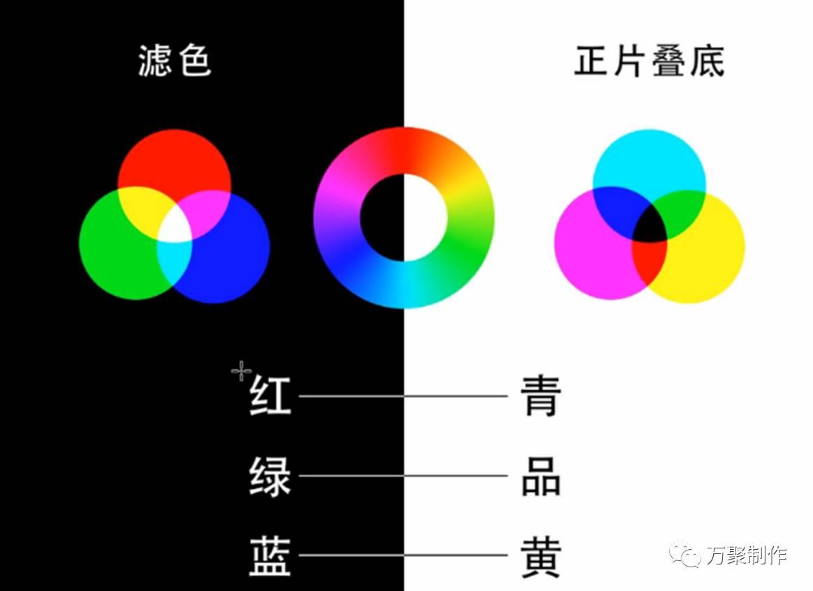 ps教程photoshop色彩理论反向色,相加色,看完你还不会调色吗?