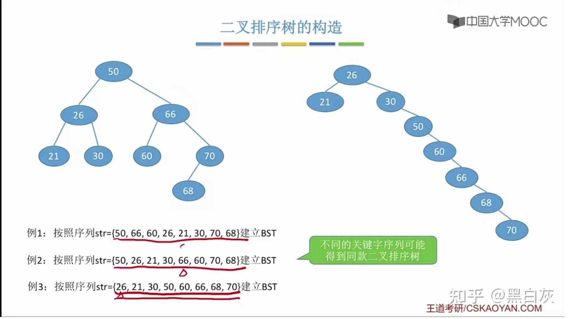 全面快速过一遍数据结构之树与二叉树 图 知乎