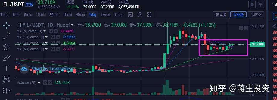 全网算力更新 btc走势以及fil未来方向(3.3)