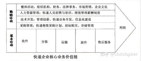 人力资源管理工具篇——价值链分析