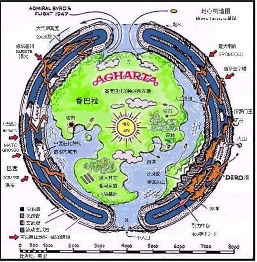 地球空心说和地心文明