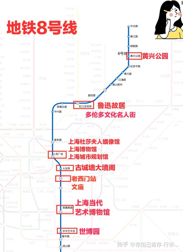上海旅游攻略,沿着地铁逛景点,省时省力,值得收藏哦