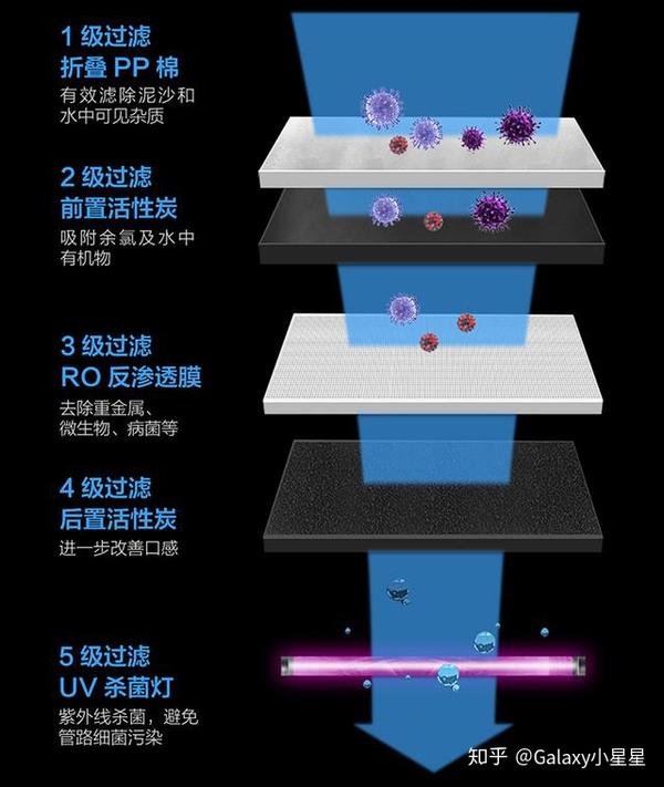 4 1过滤杀菌,双重健康保障