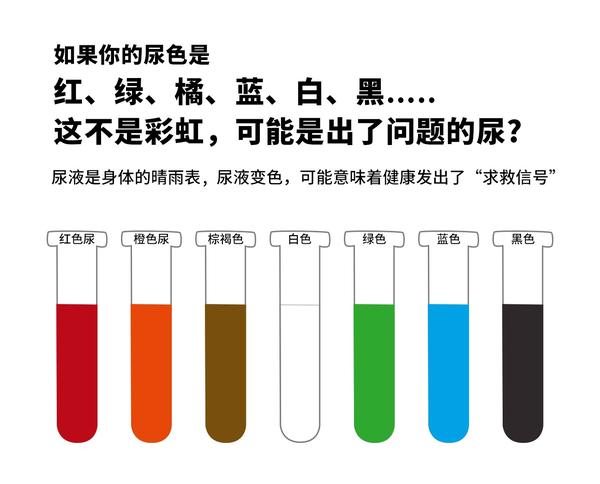 11种尿液颜色,暗示11种身体状况!观尿液知健康!