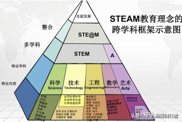 少儿编程课程体系