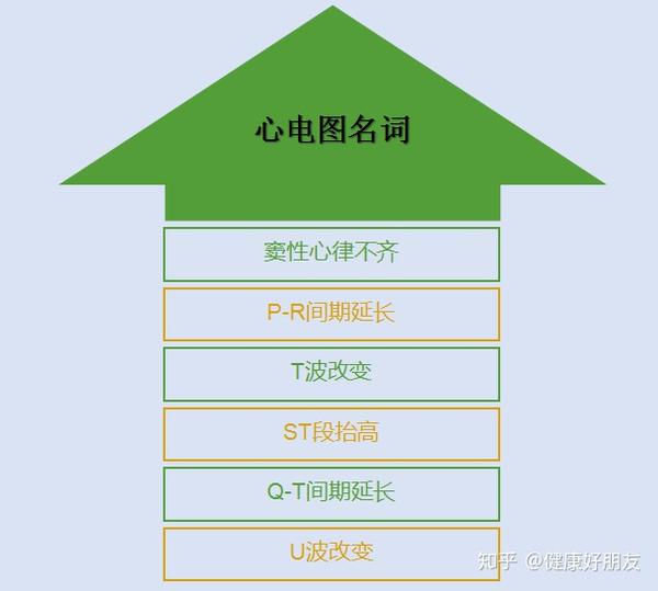 心电图报告单,几招轻松助你看懂(收藏篇)