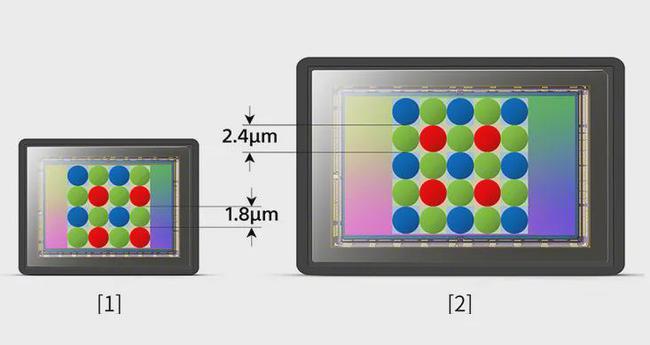 索尼发布xperiaproi手机1英寸cmos可变光圈4k120p视频