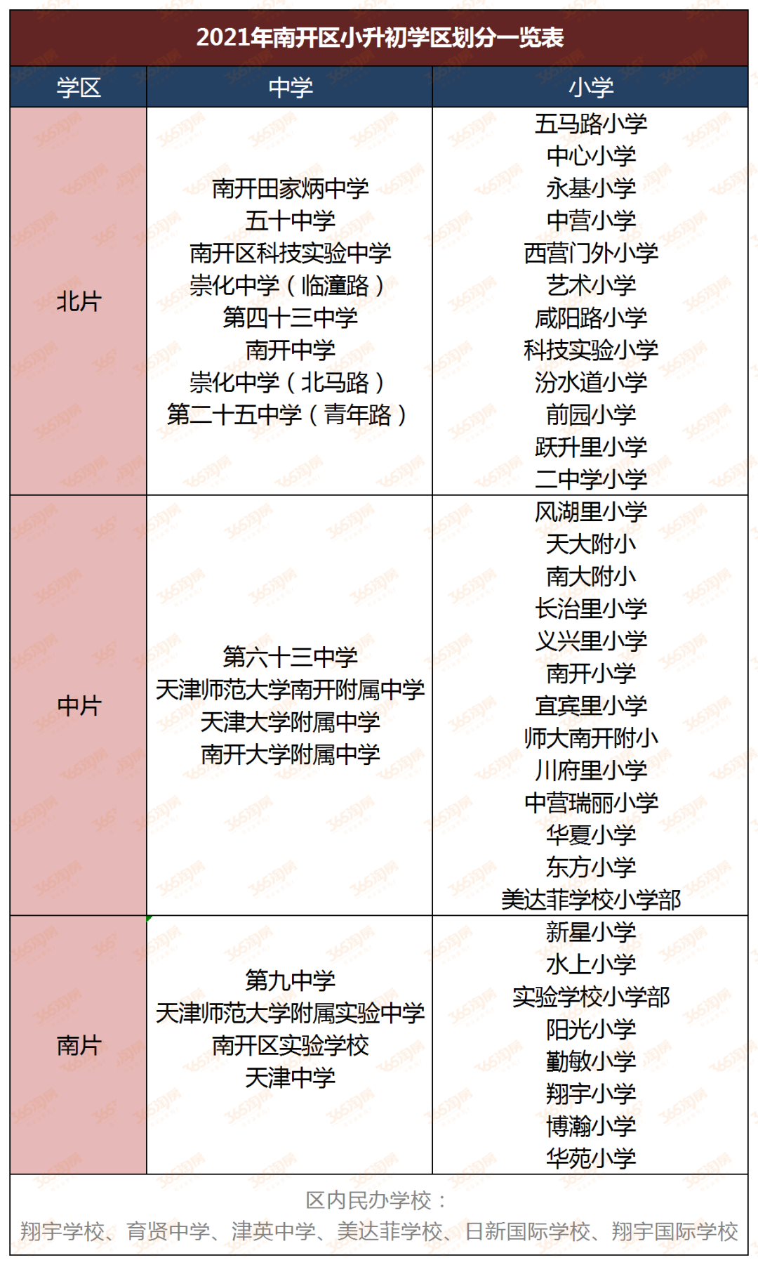 天津重点学区房最新价格来了附2021小升初学区划片一览