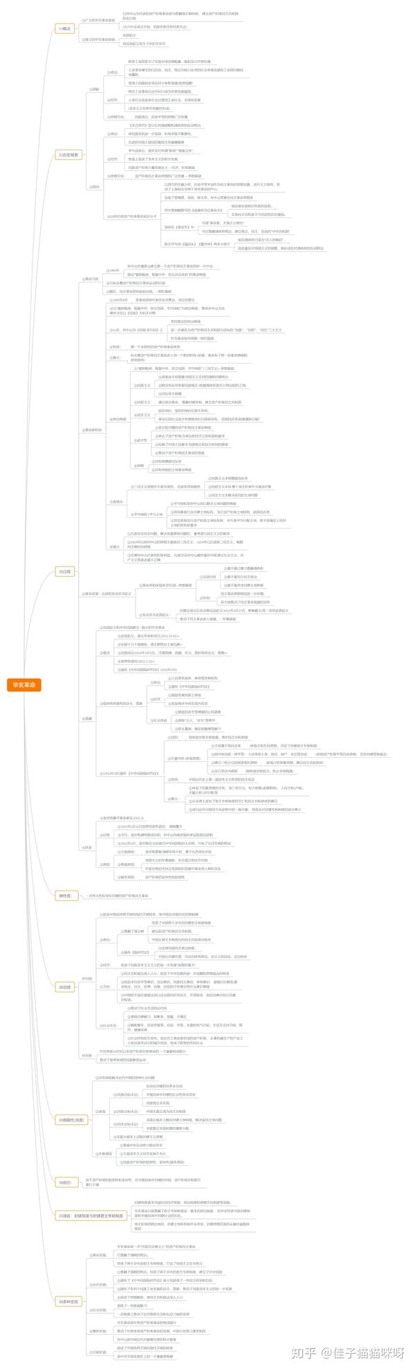 高中历史思维导图 辛亥革命