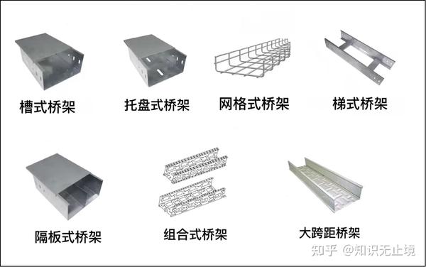 一,槽式桥架,凹槽形状,有盖板的桥架.