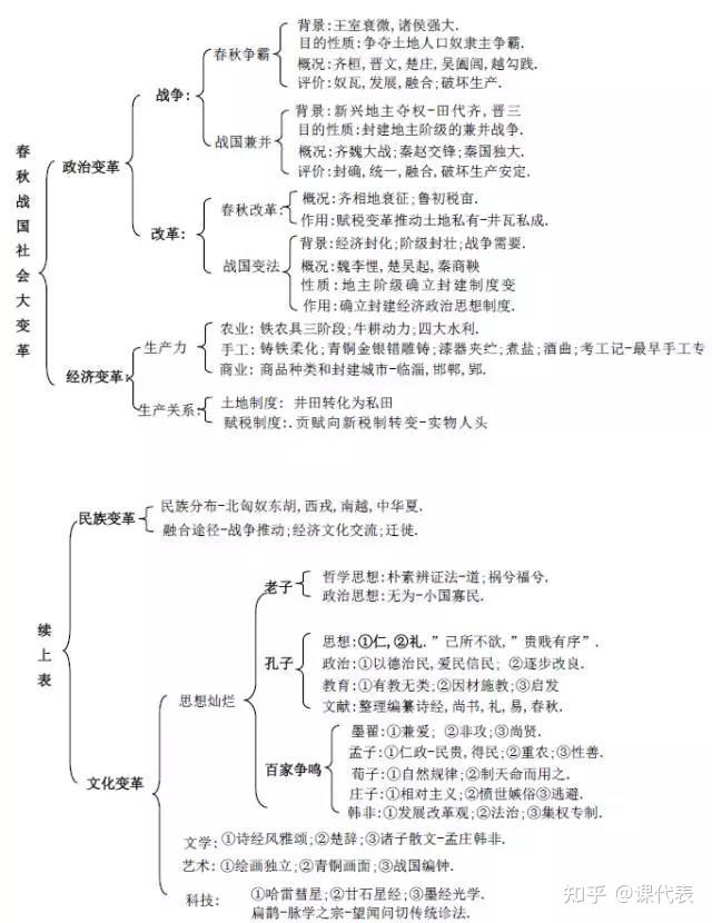 岳麓书社初中八年级上册历史知识点总结_历史初中历史教学反思--刘玉莲_初中历史教案下载