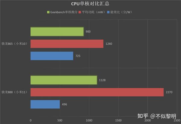 高通骁龙888处理器对国内手机市场的影响