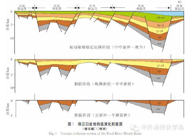 地壳抬升与地壳沉降是什么意思如何判断在地质剖面图上如何看出