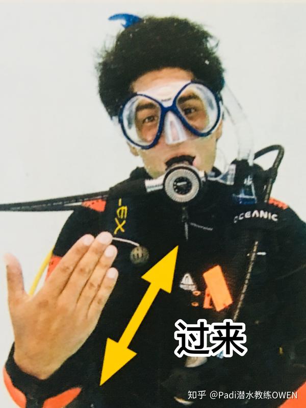 潜水沟通手势(二)