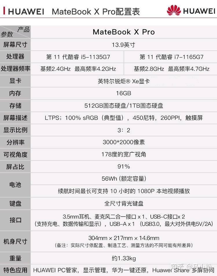 华为笔记本matebookxpro2021版能不能带动gta5