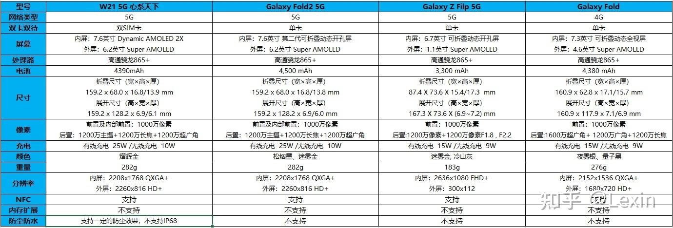 三星w21和fold2应该怎么选