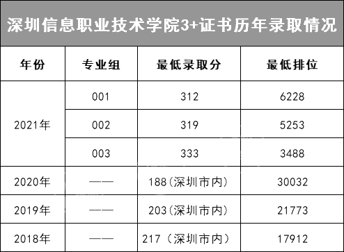 深圳信息职业技术学院