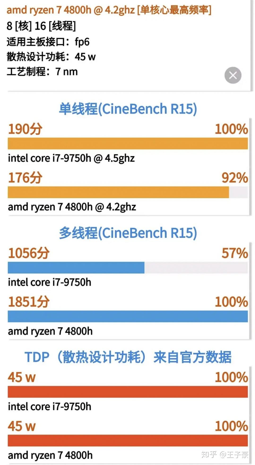 amdr74800h有多强