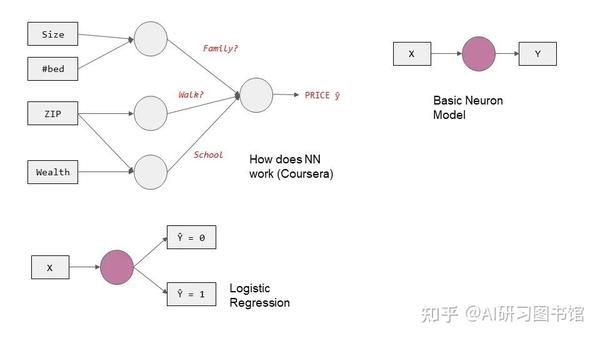 人工智能论文,如何画出漂亮的算法结构图?这个工具轻松帮你搞定